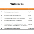 Microsoft Access Wildcards In this training clip, I show students how to use wildcards inside an Access query to locate a customer by last name without knowing exactly how to spell the customer last name. Knowing how to use wildcards is very important when querying data in Access, as the use of a simple wildcard can save a lot of time hunting through records.